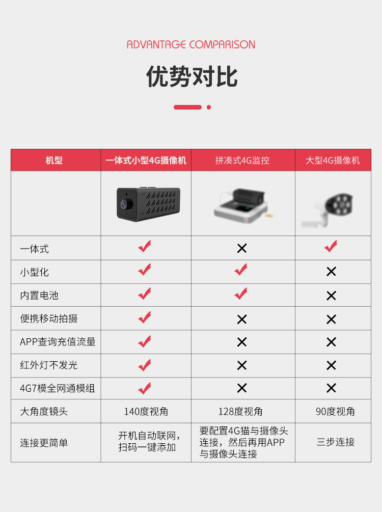 WIFI/4G无线迷你电池摄像机低功耗涂鸦监控高清WJ13 迷你电池摄像机 第6张