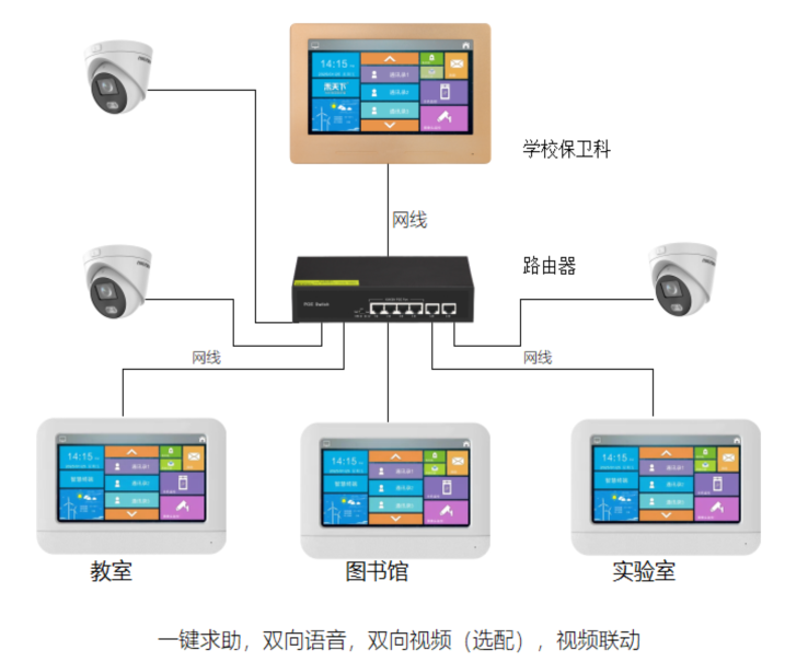 校园安保学生一键报警求助语音呼叫对讲系统 校园/景区一键求助呼叫对讲 第2张