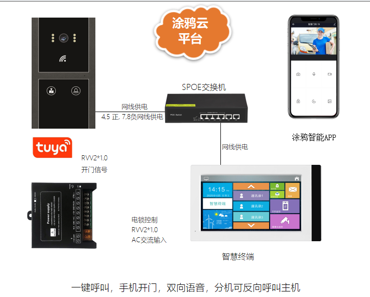 隔离酒店语音视频呼叫可视对讲系统 别墅/小区/公寓可视对讲 第2张