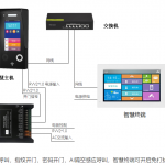 涂鸦语音可视对讲智慧屏套装英文说明书