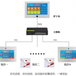 智慧语音呼叫可视对讲系统解决方案V1