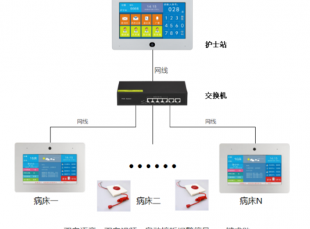 智慧语音呼叫可视对讲系统解决方案V1