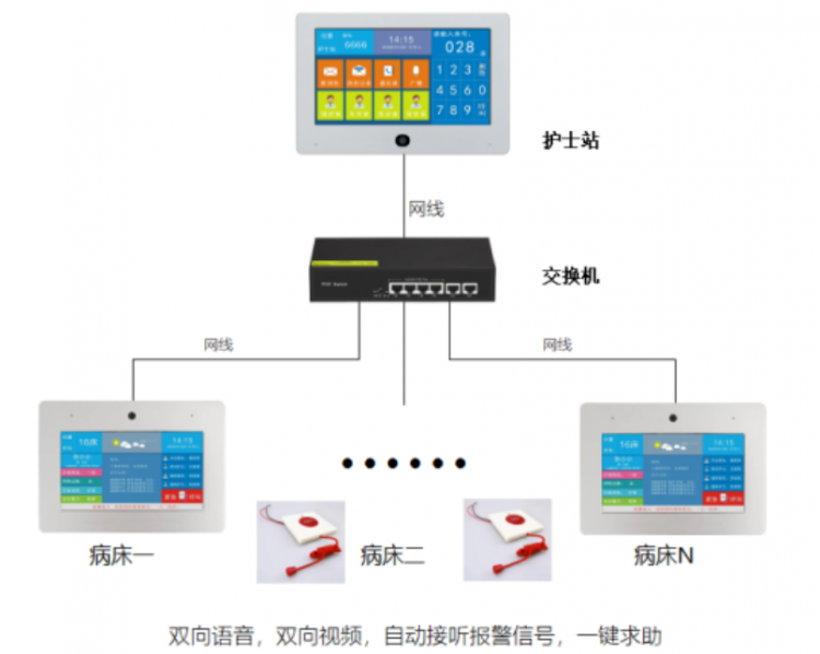 智慧语音呼叫可视对讲系统解决方案V1 资料下载 第1张