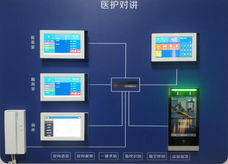 医院医护语音呼叫可视对讲解决方案V1 资料下载 第1张