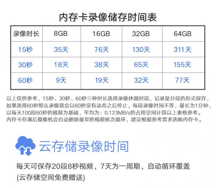 涂鸦智能4G太阳能监控无线低功耗室外防水枪机Tuya摄像机电池摄像头 4G太阳能摄像机 第18张