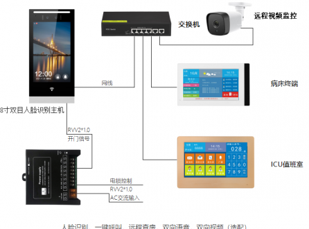 涂鸦语音可视对讲套装使用说明-V3.0（H5版本）