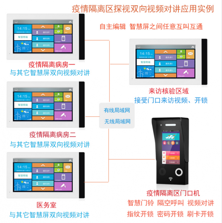 隔离病房双向语音呼叫可视对讲 医院医护呼叫可视对讲 第2张