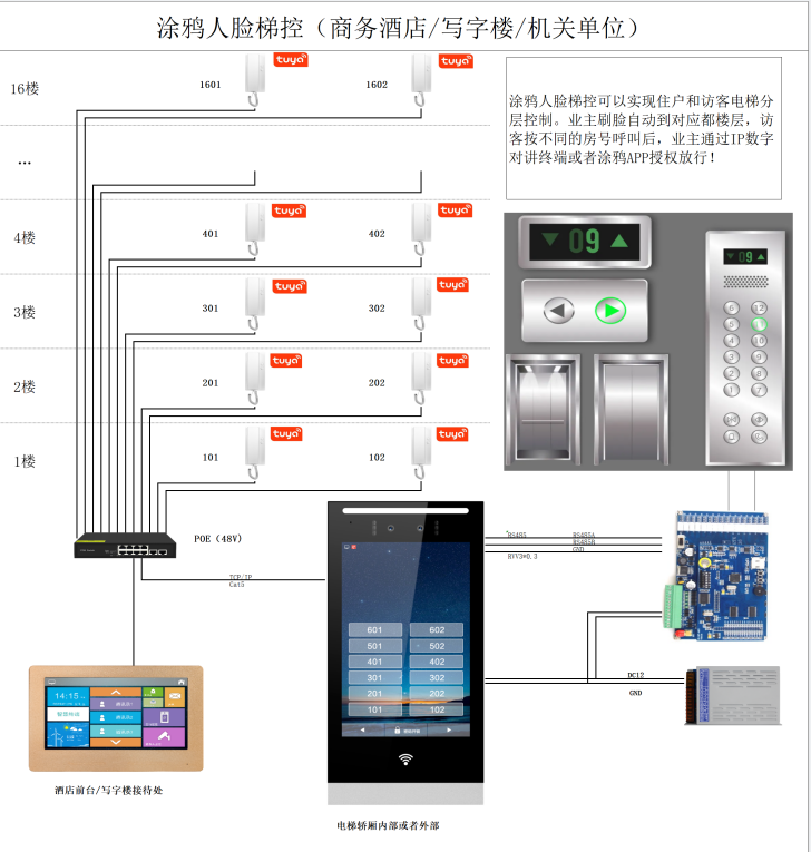 楼宇办公室视频语音呼叫可视对讲门禁系统 企事业单位/办公楼宇可视对讲 第3张