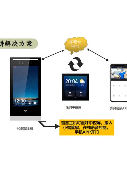 别墅小区家用4G无线网络语音视频呼叫可视对讲门铃