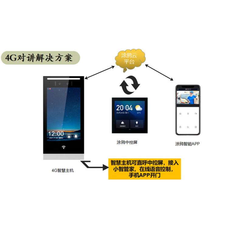 别墅小区家用4G无线网络语音视频呼叫可视对讲门铃 别墅/小区/公寓可视对讲 第1张