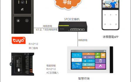 涂鸦云平台可视对讲门禁系统在商务办公楼的应用