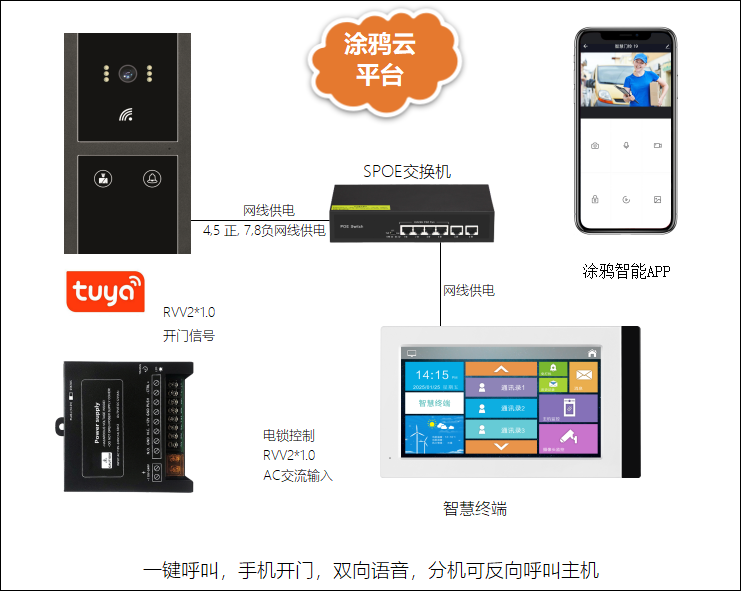 涂鸦云平台可视对讲门禁系统在商务办公楼的应用 品牌动态 第1张