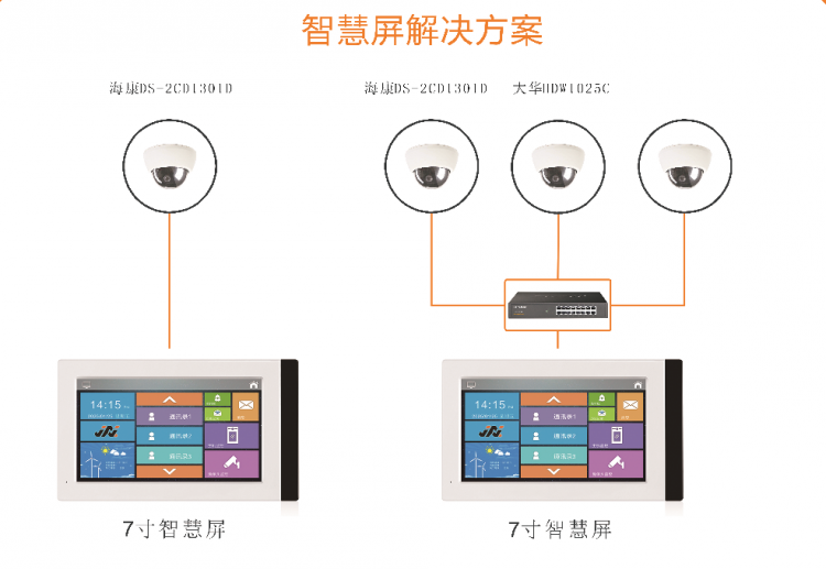 中小型商铺超市手机视频监控语音呼叫可视对讲系统 监控摄像机场景应用方案 第2张