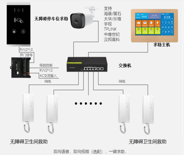文体中心一键求助语音呼叫对讲系统 校园/景区一键求助呼叫对讲 第2张