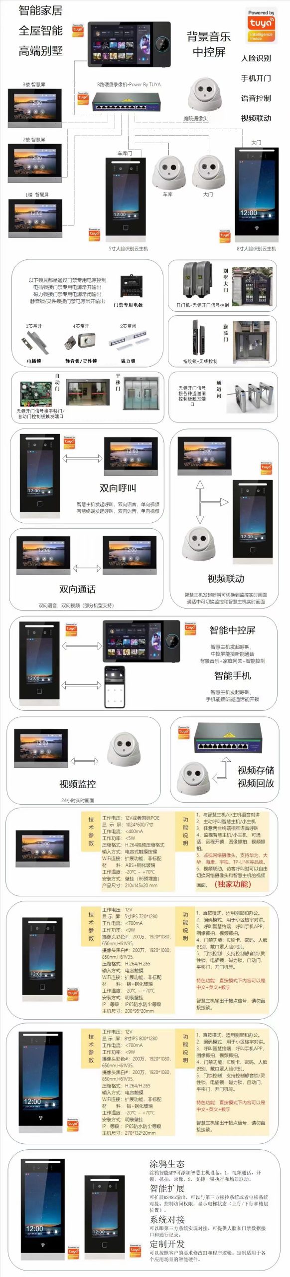 家家安tuya涂鸦别墅楼宇5寸/8寸人脸识别主机新包装发布 品牌动态 第3张