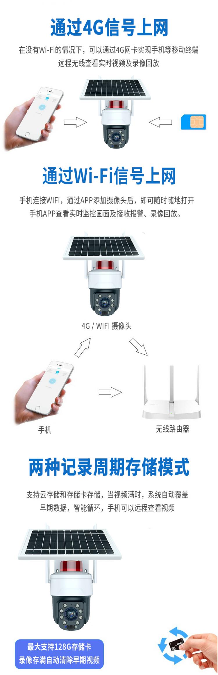 30倍光学变焦防水户外太阳能4G+WIFI监控球机无线360°云台摄像头 4G监控摄像机 第12张