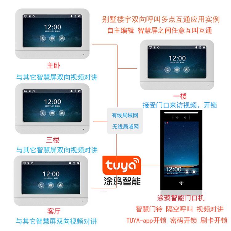 家家安智慧屏有线视频呼叫对讲门铃无线可视对讲门铃无接触隔空呼叫可视门铃 品牌动态 第5张