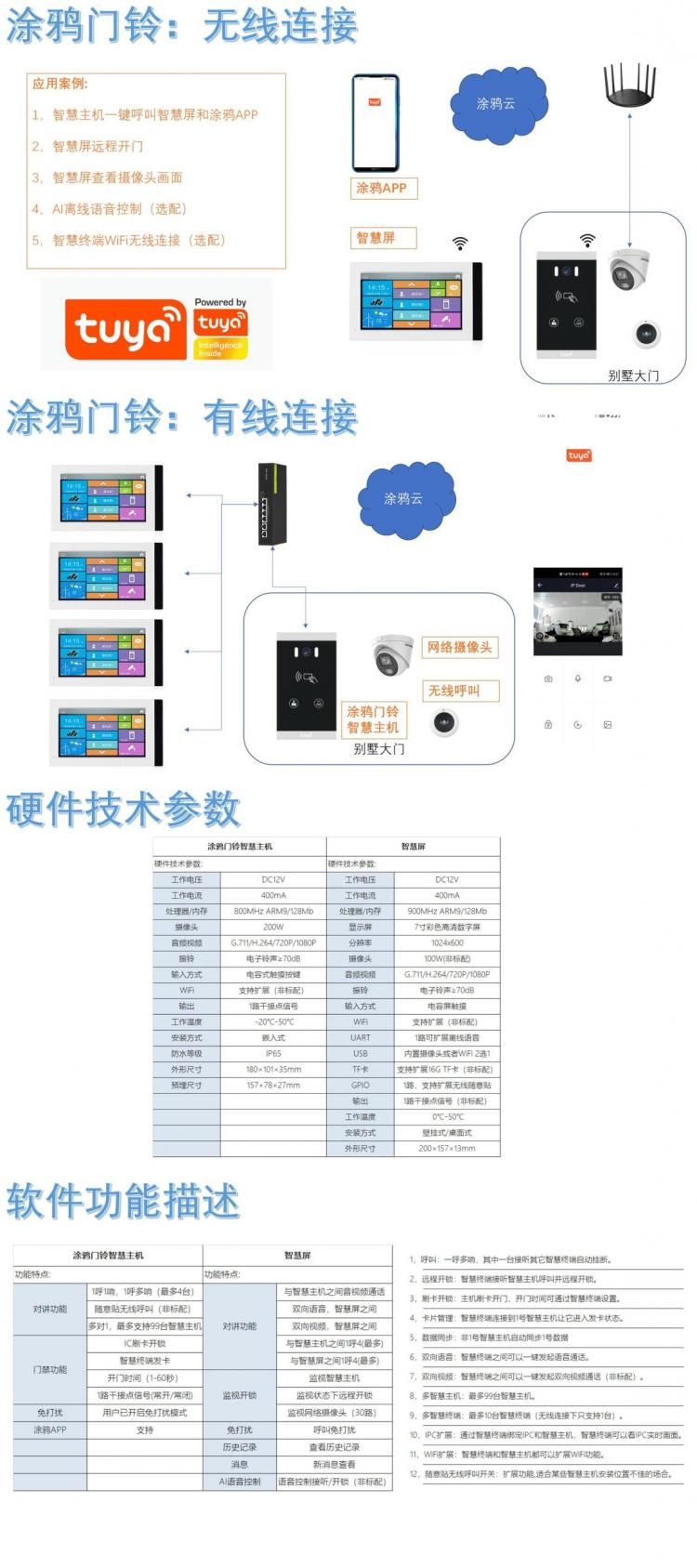 家家安高清7寸屏可视对讲套装一键呼叫涂鸦APP别墅楼宇可视门铃机套装H6+P7N 品牌动态 第5张