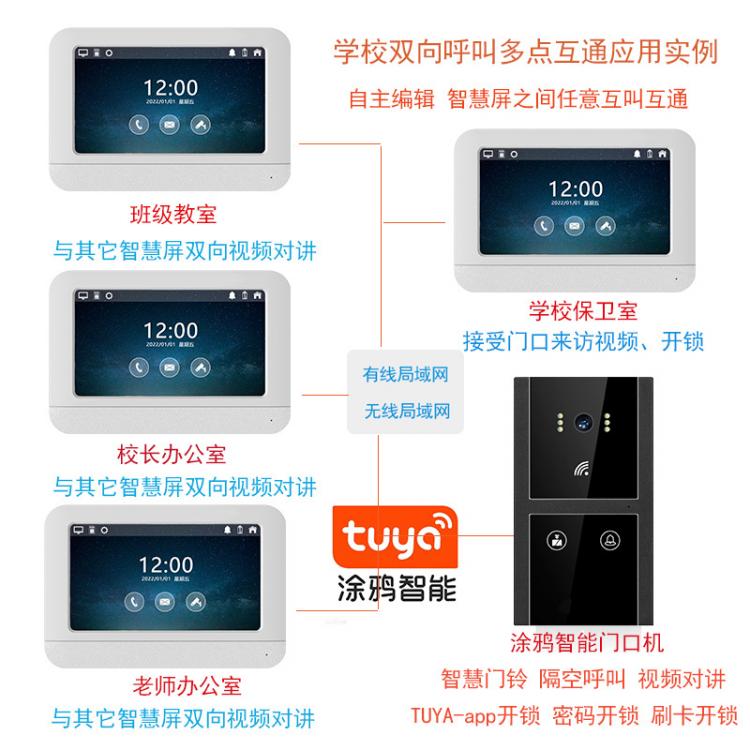 学校防霸凌校园求助报警学生一键呼叫可视对讲学校SOS求助视频对讲涂鸦tuya双向对讲机 品牌动态 第2张
