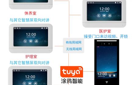 家家安养老院tuya人脸识别门禁开锁涂鸦智能干休所疗养院访客呼叫可视对讲机