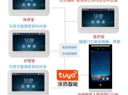 家家安养老院tuya人脸识别门禁开锁涂鸦智能干休所疗养院访客呼叫可视对讲机