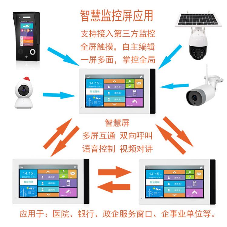 企事业办公楼机关单位一键呼叫办公室双向视频对讲车间厂矿可视对讲系统 品牌动态 第3张