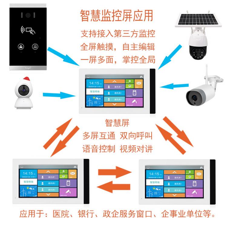 家家安TUYA涂鸦H6银行一键呼叫双向视频对讲信用社呼叫视频对讲联动开锁套装 品牌动态 第2张