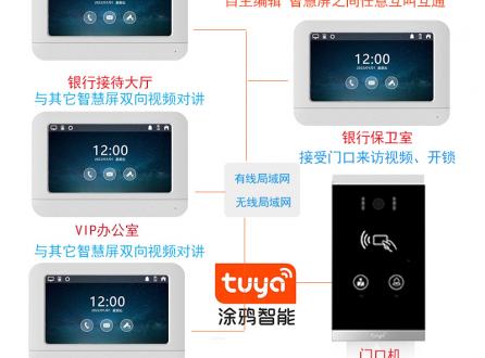 家家安TUYA涂鸦H6银行一键呼叫双向视频对讲信用社呼叫视频对讲联动开锁套装