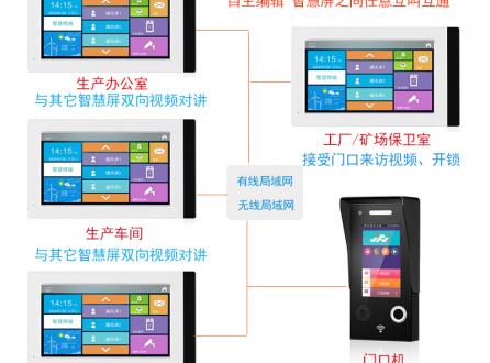 企事业办公楼机关单位一键呼叫办公室双向视频对讲车间厂矿可视对讲系统
