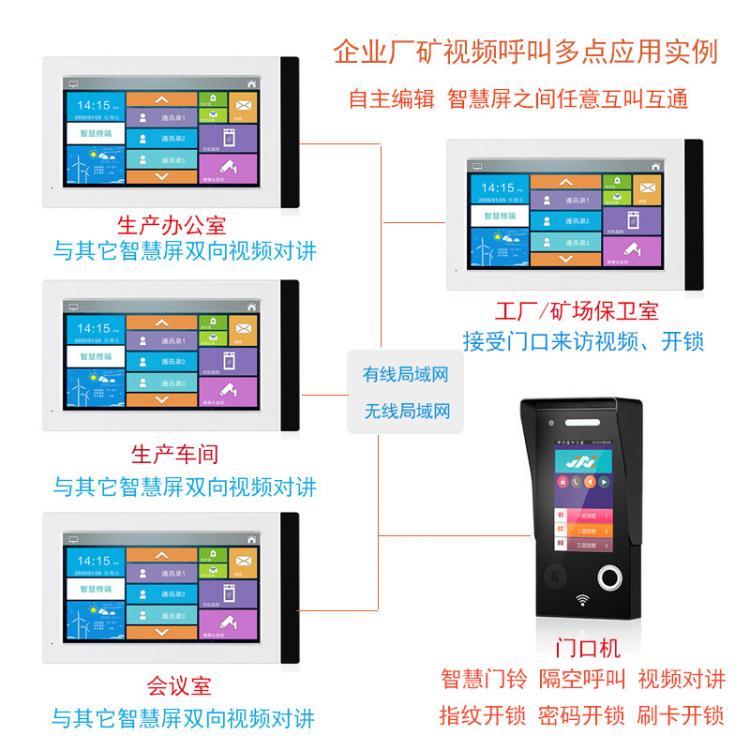 企事业办公楼机关单位一键呼叫办公室双向视频对讲车间厂矿可视对讲系统 品牌动态 第1张