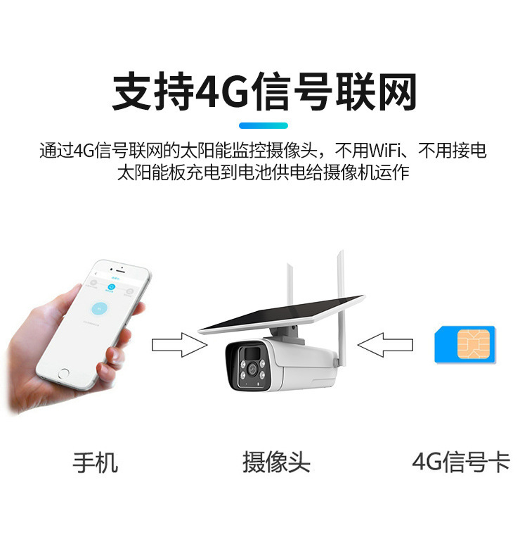 涂鸦4G无线监控Tuya低功耗太阳能监控摄像机电池供电室外高清摄像头1080P 4G监控摄像机 第6张