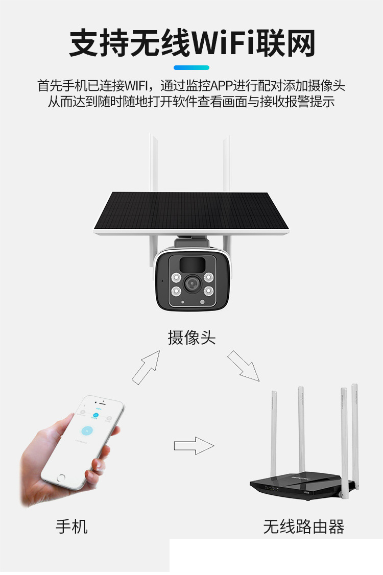涂鸦4G无线监控Tuya低功耗太阳能监控摄像机电池供电室外高清摄像头1080P 4G监控摄像机 第7张