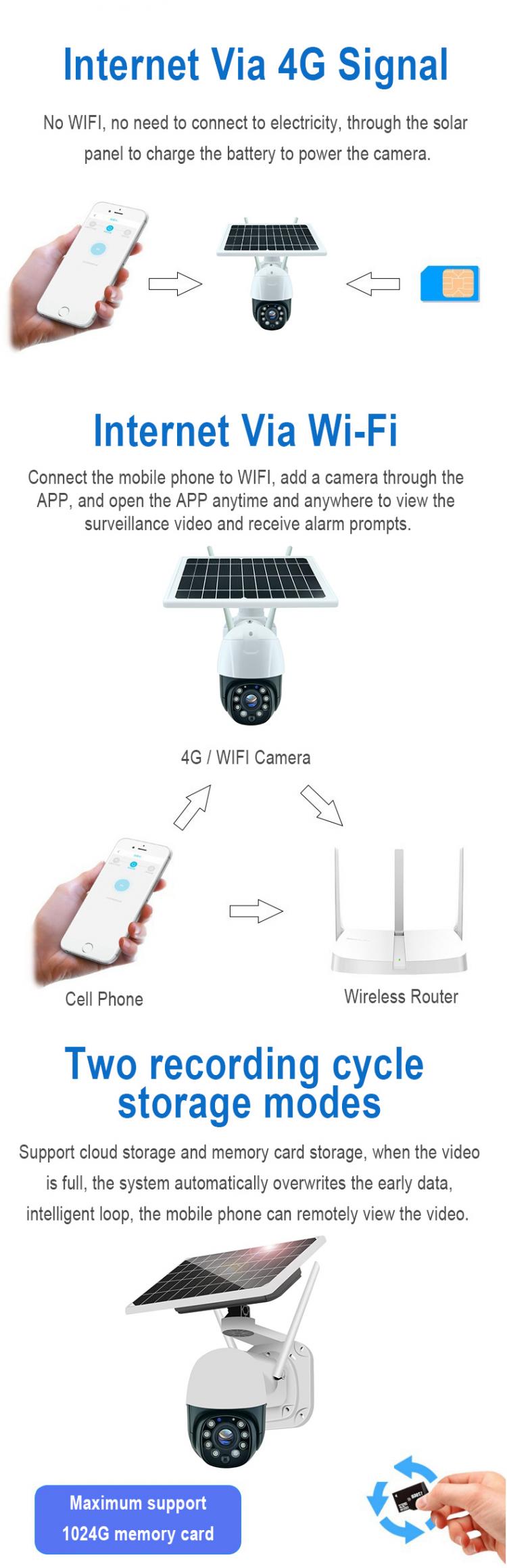 4G太阳能摄像头欧版美版东南亚4G无线监控户外球机30倍光学变焦可定制定时拍照TUYA涂鸦摄像机 品牌动态 第2张