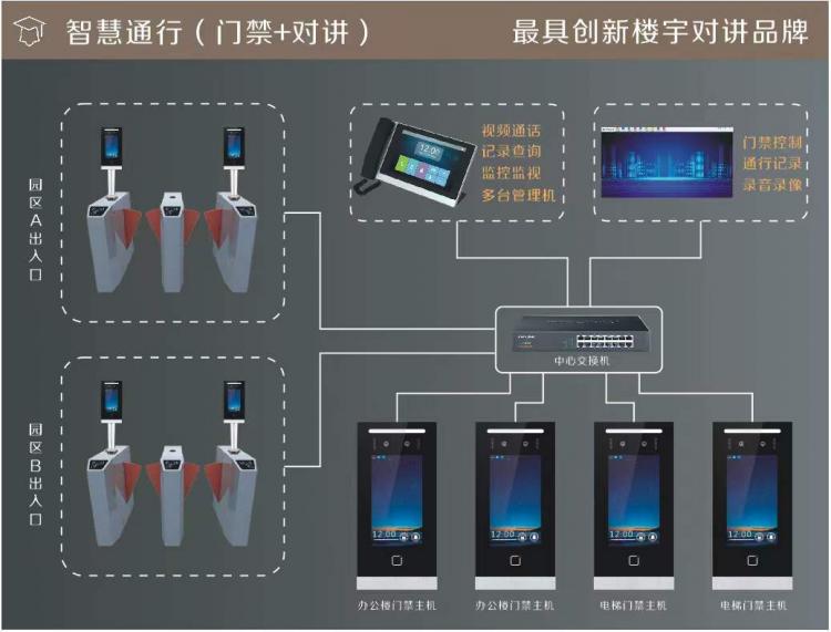 TUYA涂鸦人脸识别可视对讲系统升级应用于低成本旧改手机APP视频对讲远程开锁 品牌动态 第2张